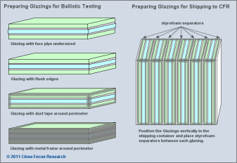 Submitting Glazing Samples for Testing